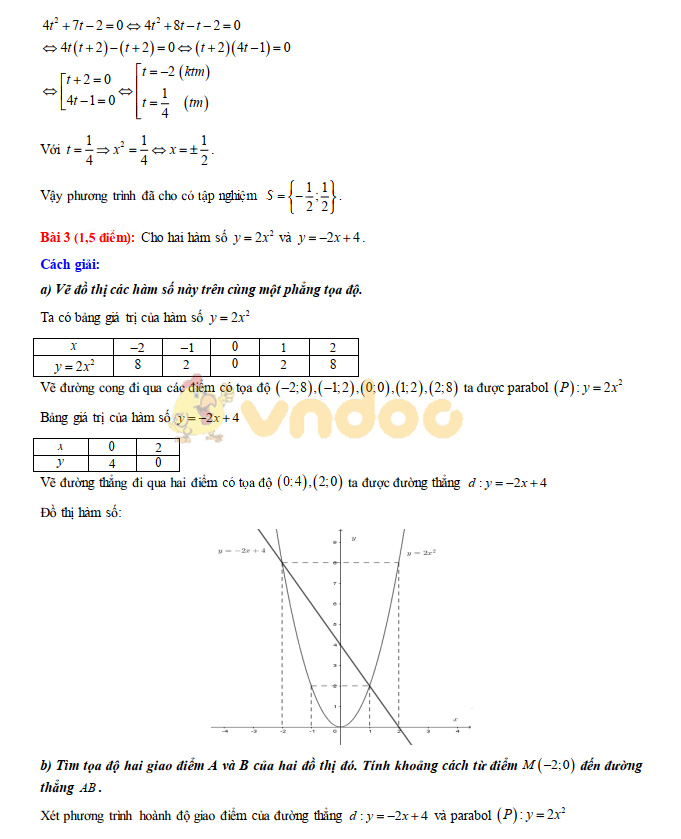 Đáp án đề thi vào lớp 10 môn Toán Đà Nẵng năm 2019