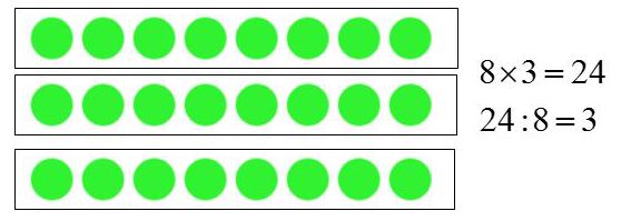 Lý thuyết Bảng chia 8