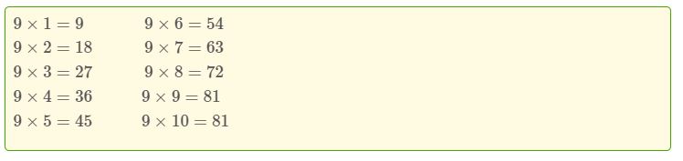 Lý thuyết Bảng nhân 9