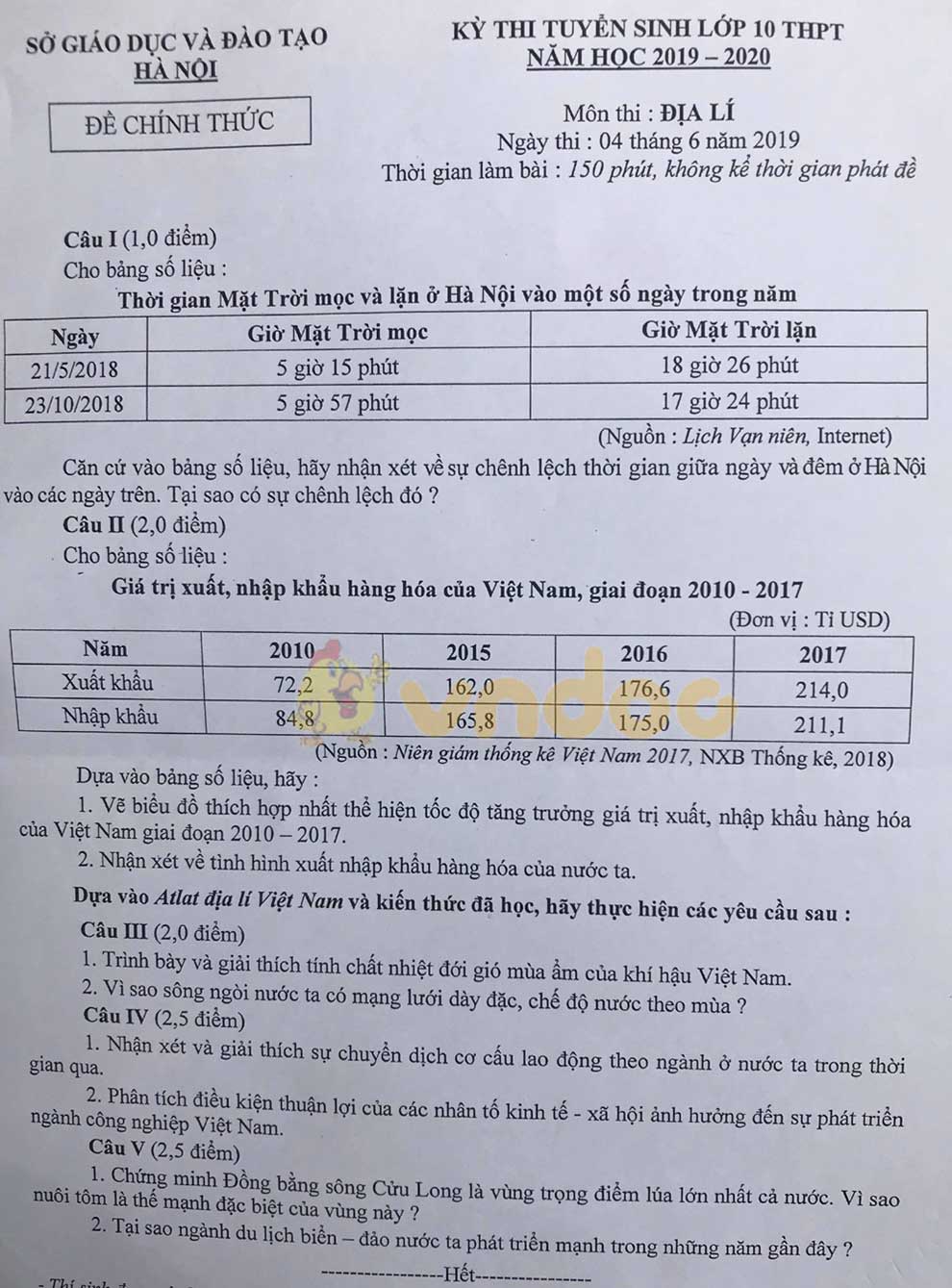 Đáp án đề thi vào lớp 10 môn Địa lý Hà Nội năm 2019