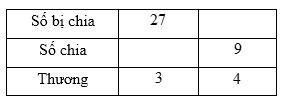 Bảng chia 9