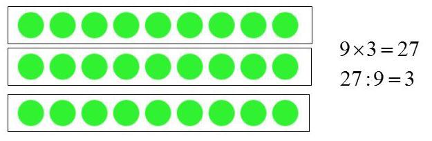 Lý thuyết Bảng chia 9