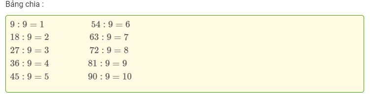 Bảng chia 9