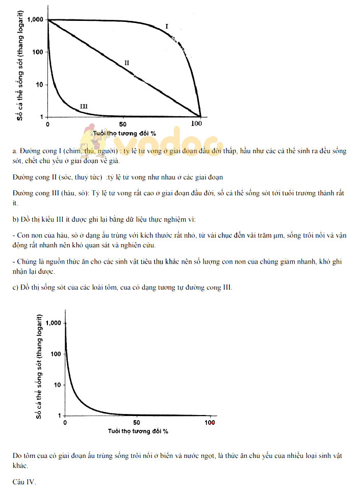 Đáp án đề thi vào lớp 10 môn Sinh học Hà Nội năm 2019