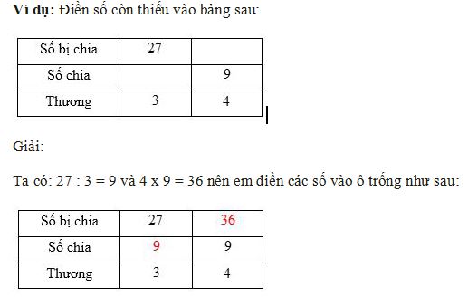 Lý thuyết Toán lớp 3: Giới thiệu bảng chia