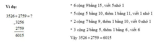 Lý thuyết Phép cộng các số trong phạm vi 10 000