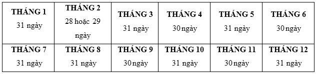 Lý thuyết Tháng - năm