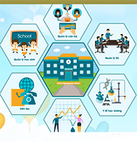 Cách xem điểm trên SMAS