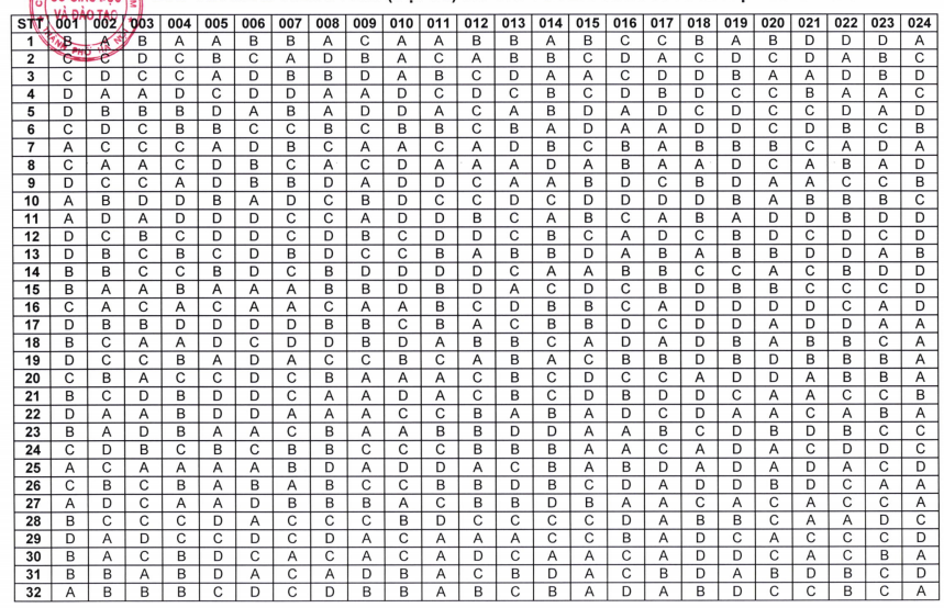 Đề thi vào lớp 10 môn Tiếng Anh Hà Nội
