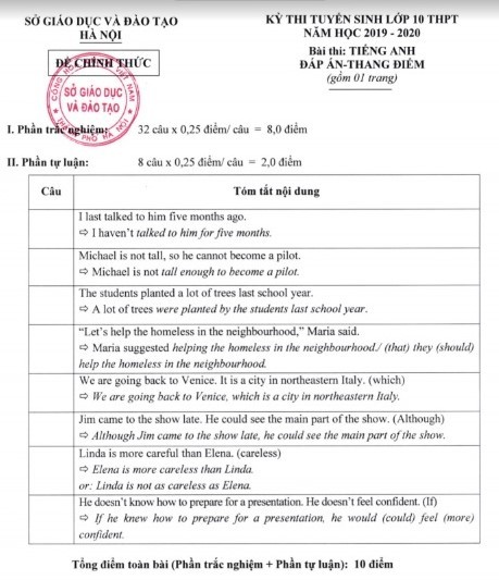 Đáp án chính thức đề thi vào lớp 10 môn Tiếng Anh Sở GD&ĐT Hà Nội năm 2019