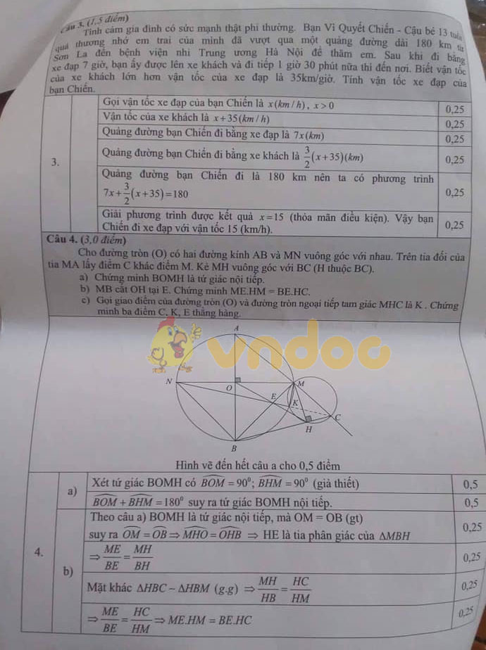 Đáp án đề thi vào lớp 10 môn Toán tỉnh Nghệ An năm 2019