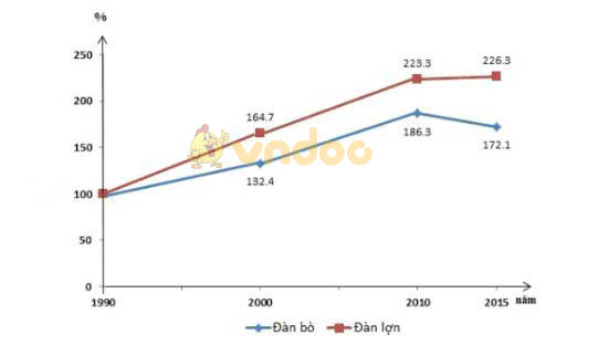 Đáp án đề thi vào lớp 10 môn Địa lý tỉnh Thái Bình năm 2019