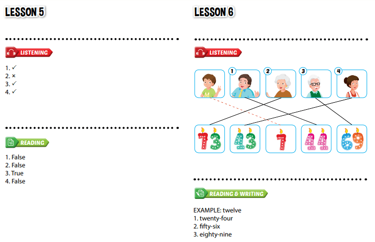 Giải Tiếng Anh 4 i-Learn Smart Start grade 4 Theme 1