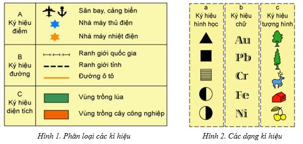  Kí hiệu bản đồ. Cách biểu hiện địa hình trên bản đồ