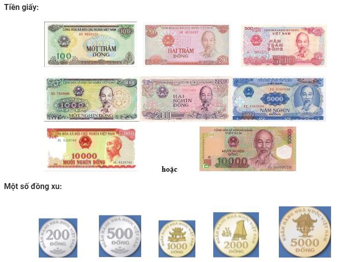 Lý thuyết Tiền Việt Nam