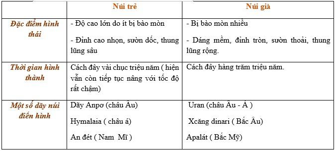 Địa hình bề mặt Trái Đất