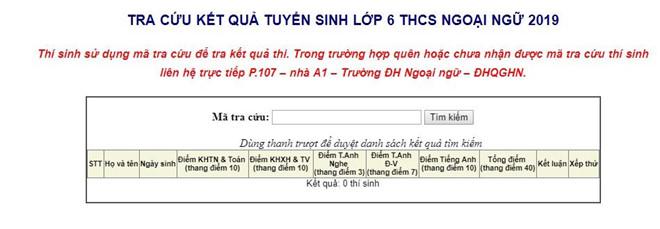 Điểm chuẩn vào lớp 6 THCS Ngoại Ngữ