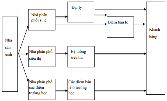 Đề kiểm tra điều kiện môn Quản trị Marketing
