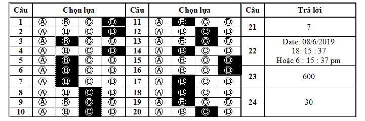 Đề thi vào lớp 6 THPT Trần Đại Nghĩa