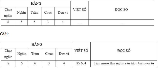 Ôn tập các số đến 100 000 môn Toán lớp 3