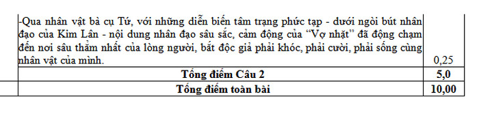 Đáp án đề thi thử THPT Quốc gia môn Ngữ văn năm 2019