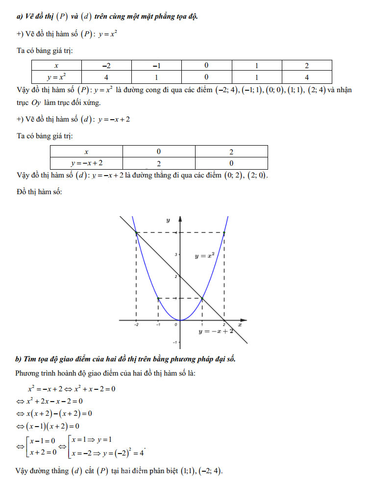 Đề thi vào lớp 10 môn Toán