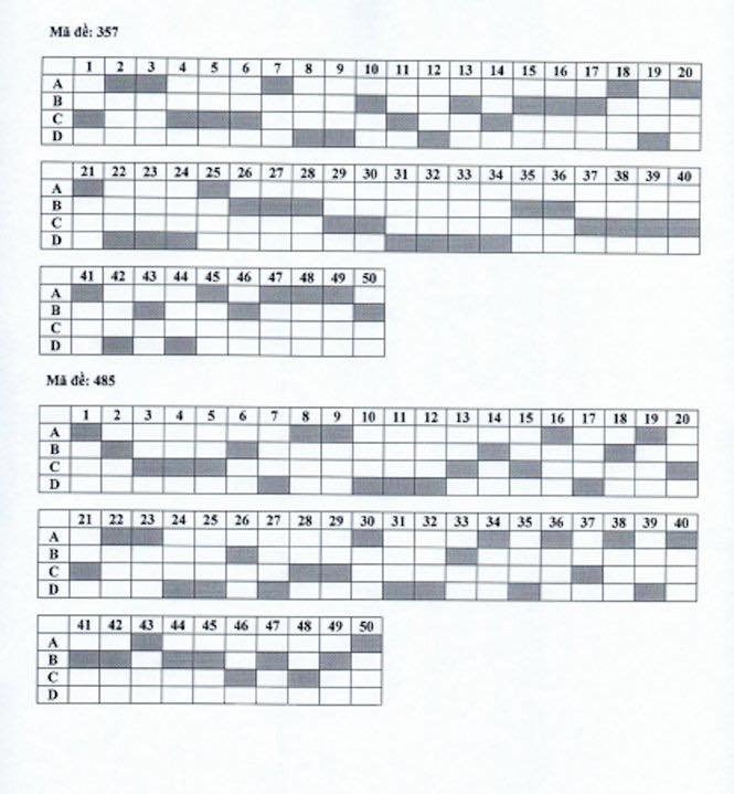 Đề thi vào lớp 10 môn Tổ hợp