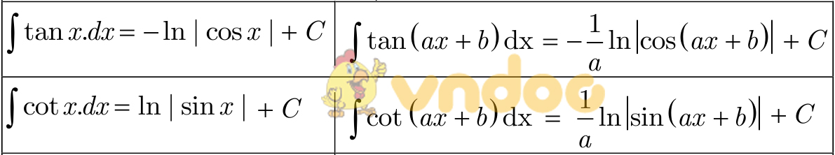 Bảng nguyên hàm các hàm số thường gặp