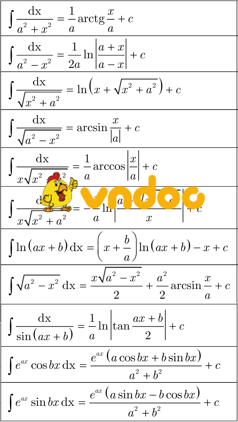 Bảng nguyên hàm các hàm số thường gặp