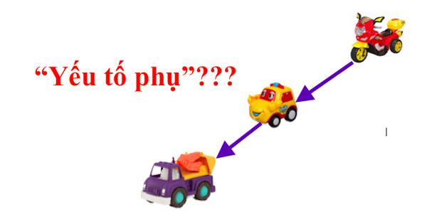 Thêm "yếu tố phụ" khi giải toán có lời văn