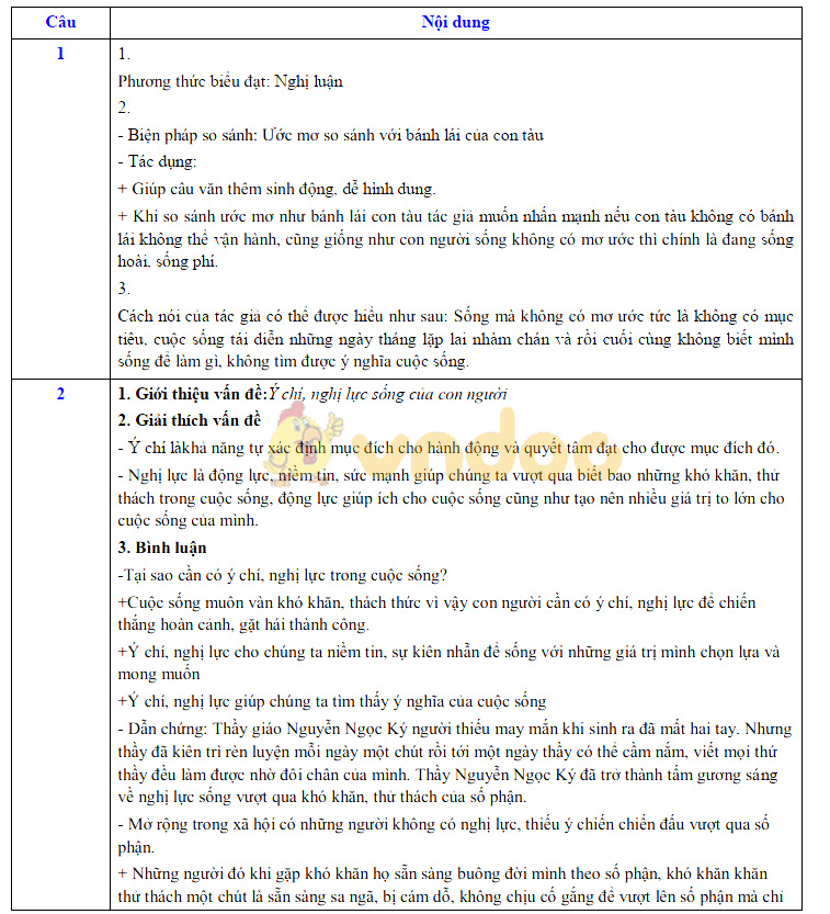 Đáp án đề thi vào lớp 10 môn Văn tỉnh Tây Ninh năm 2019