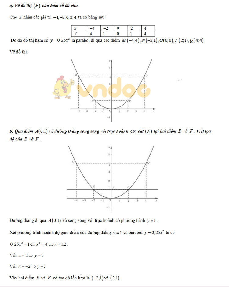 Đáp án đề thi vào lớp 10 môn Toán tỉnh An Giang năm 2019