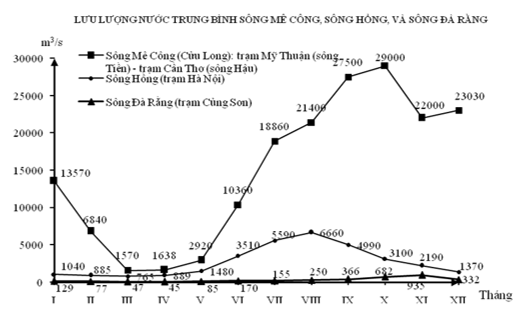 Đề kiểm tra 1 tiết Địa lý 12 Học kì 1 Đề 4