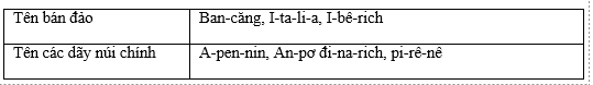 Giải bài tập SBT Địa lí 7 bài 58