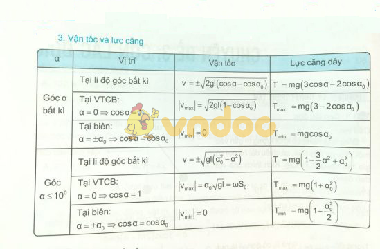 45 công thức về con lắc đơn ôn thi THPT Quốc Gia