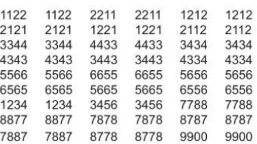 Tập gõ các phím ở hàng phím số