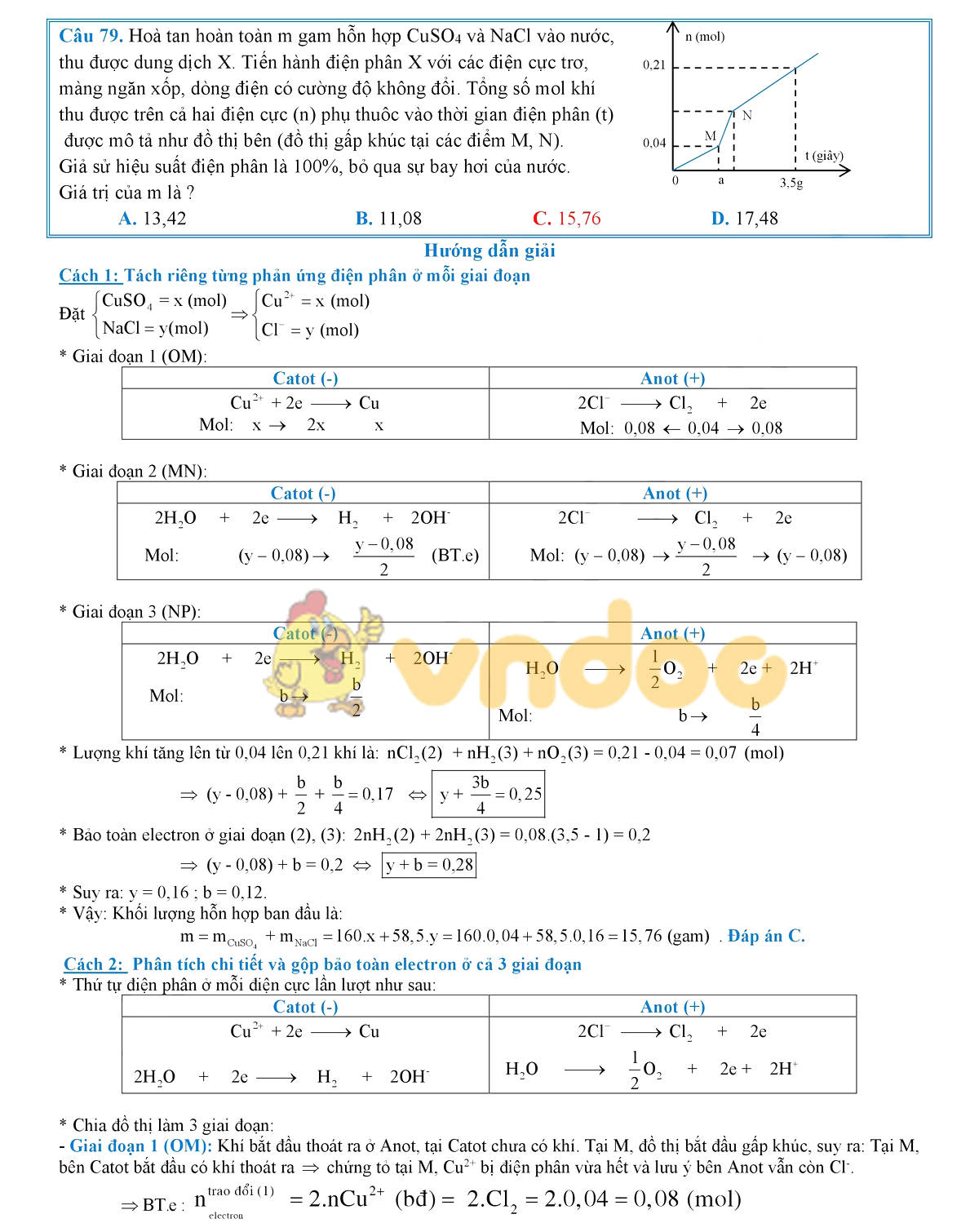 Lời giải chi tiết đề thi chính thức THPT Quốc gia năm 2019 môn Hóa học