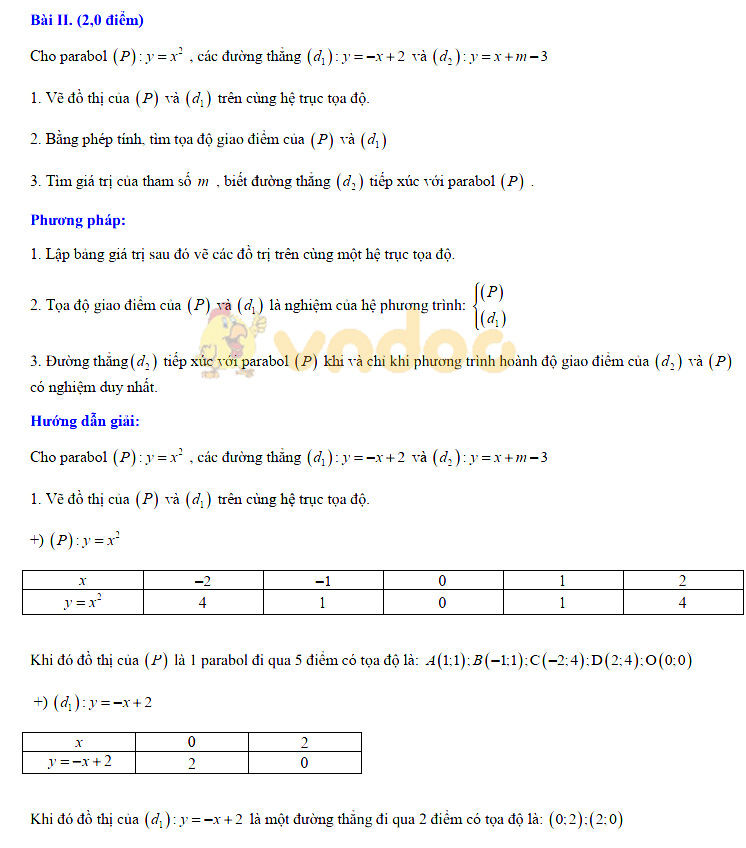 Đáp án đề thi vào lớp 10 môn Toán tỉnh Tiền Giang năm 2019