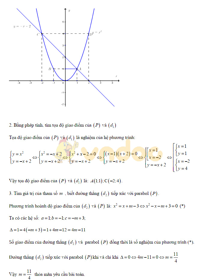 Đáp án đề thi vào lớp 10 môn Toán tỉnh Tiền Giang năm 2019