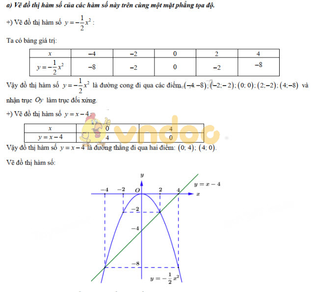Đáp án đề thi vào lớp 10 môn Toán tỉnh Phú Yên năm 2019