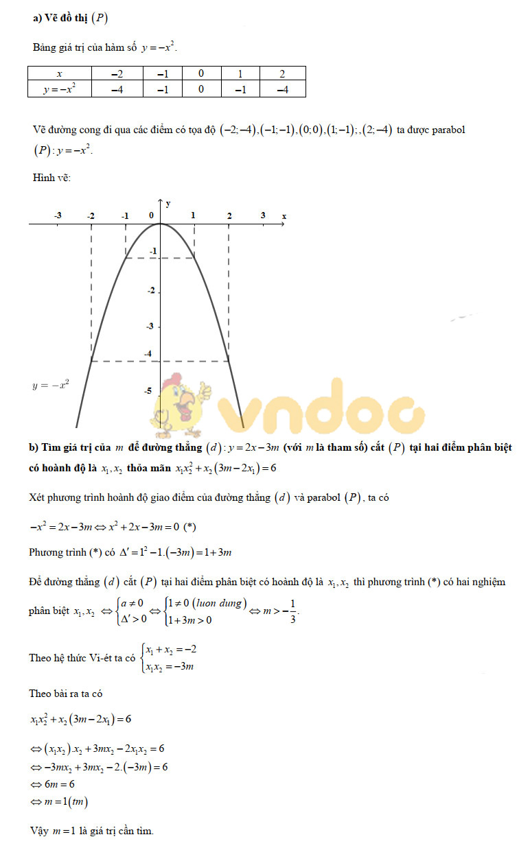 Đáp án đề thi vào lớp 10 môn Toán tỉnh Vĩnh Long năm 2019