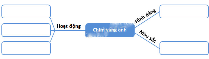 Giải Cùng em học Tiếng Việt lớp 4 tuần 9: Đề 1
