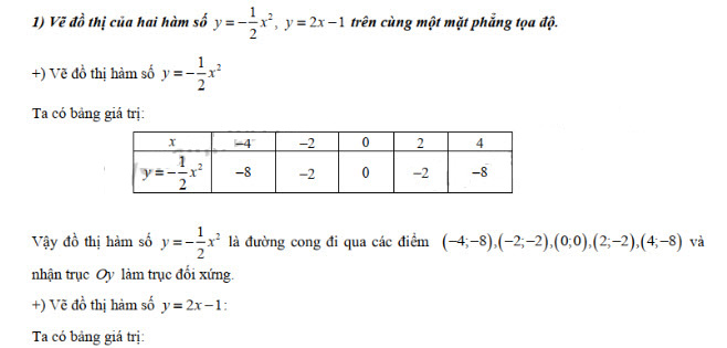 Đáp án đề thi vào lớp 10 môn Toán tỉnh Đồng Nai năm 2019