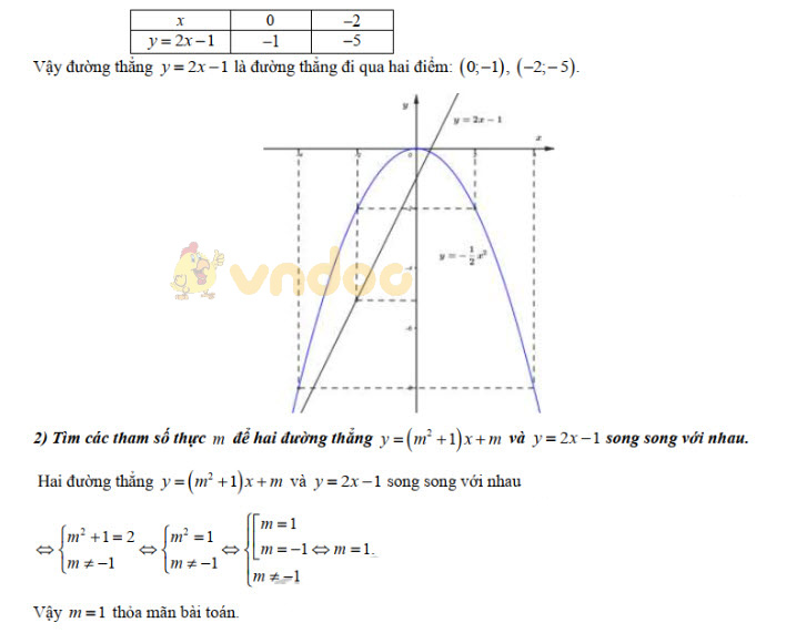 Đáp án đề thi vào lớp 10 môn Toán tỉnh Đồng Nai năm 2019
