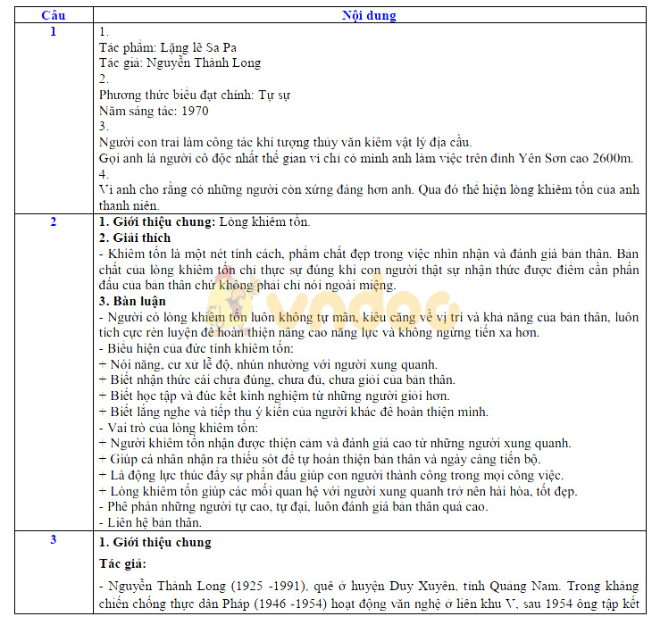 Đáp án đề thi vào lớp 10 môn Văn tỉnh Lai Châu năm 2019