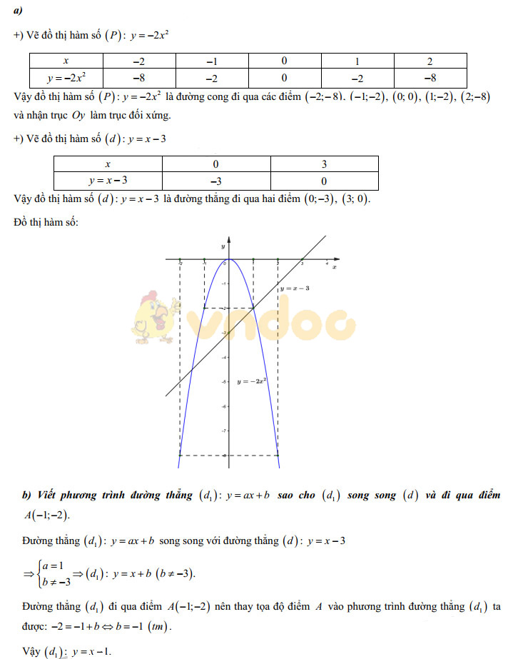 Đáp án đề thi vào lớp 10 môn Toán tỉnh Bắc Kạn năm 2019