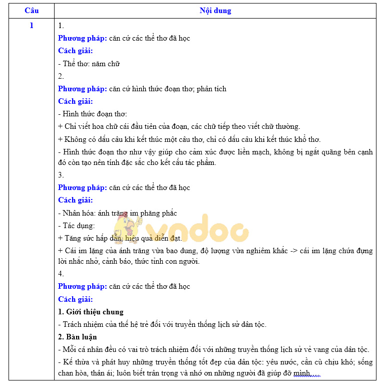 Đáp án đề thi vào lớp 10 môn Văn Chuyên 2019 tỉnh Hà Nam