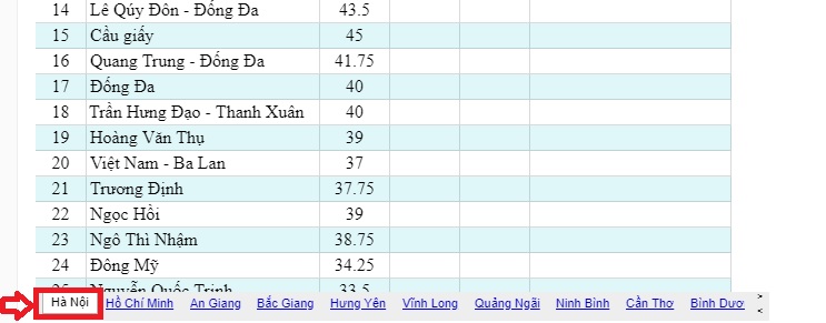 Điểm chuẩn vào lớp 10 năm 2019