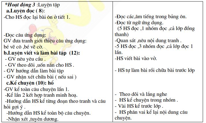 Giáo án Tiếng Việt 1 bài 11: Ôn tập