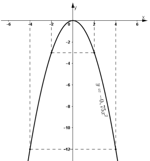 Giải bài tập SGK Toán lớp 9 bài 2: Đồ thị hàm số y = ax2 (a ≠ 0)